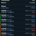 Robotica Trading Dynamic Gold Robot MT5_Preview-3