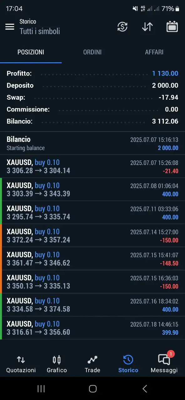 Robotica Trading Dynamic Gold Robot MT5_Preview-3 Robotica Trading Dynamic Gold Robot MT5_Preview-3