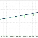 Solo CoreX MT5-Preview-1