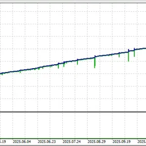 Solo CoreX MT5-Preview-1