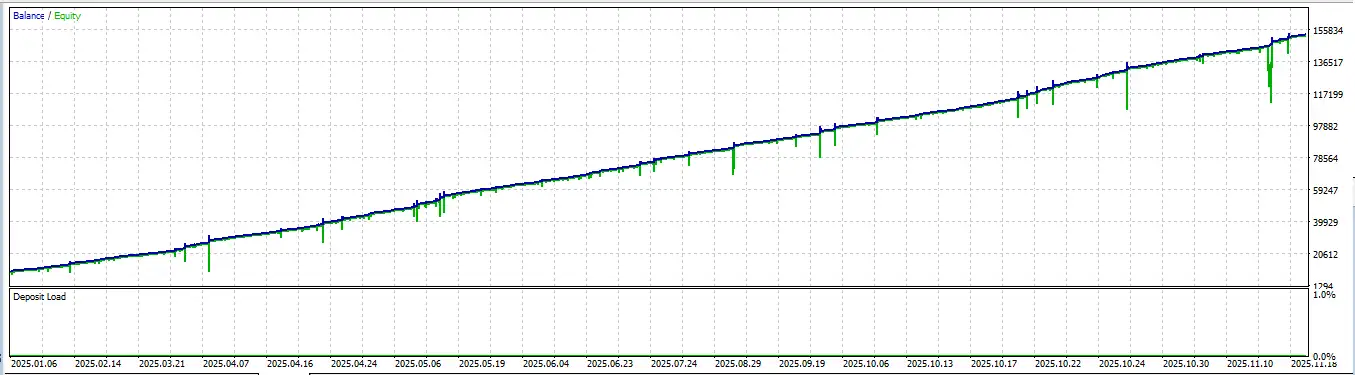 Solo CoreX MT5-Preview-1 Solo CoreX MT5-Preview-1