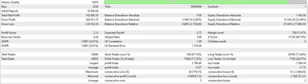 Corex Sol Solo CoreX MT5 - ShopEA - Advanced Automated Trading System with ...