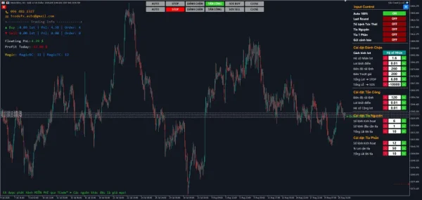 Corex Sol Solo CoreX MT5 - ShopEA - Advanced Automated Trading System with ...