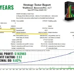 WallStreet Recovery PRO MT4-Preview-3