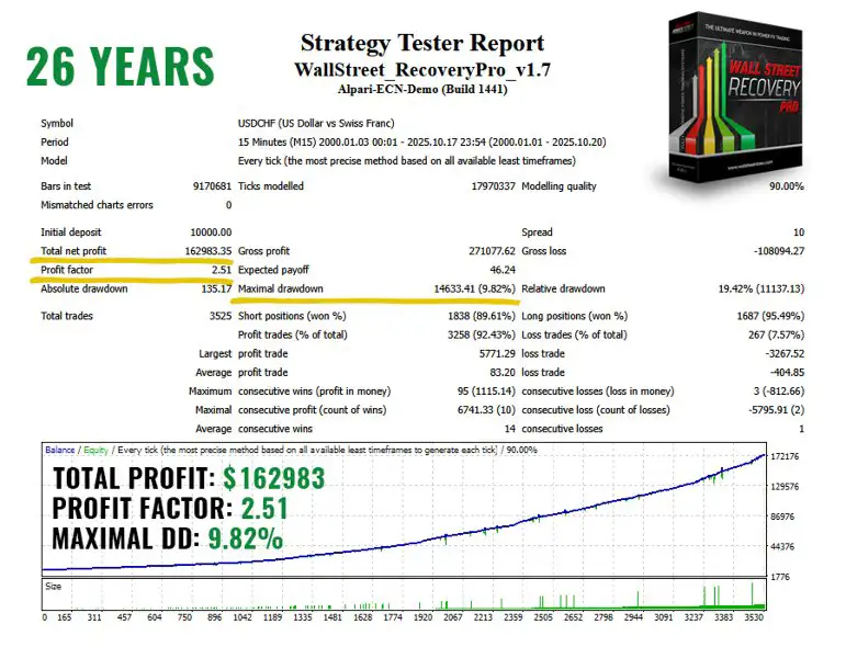 WallStreet Recovery PRO MT4-Preview-3 WallStreet Recovery PRO MT4-Preview-3
