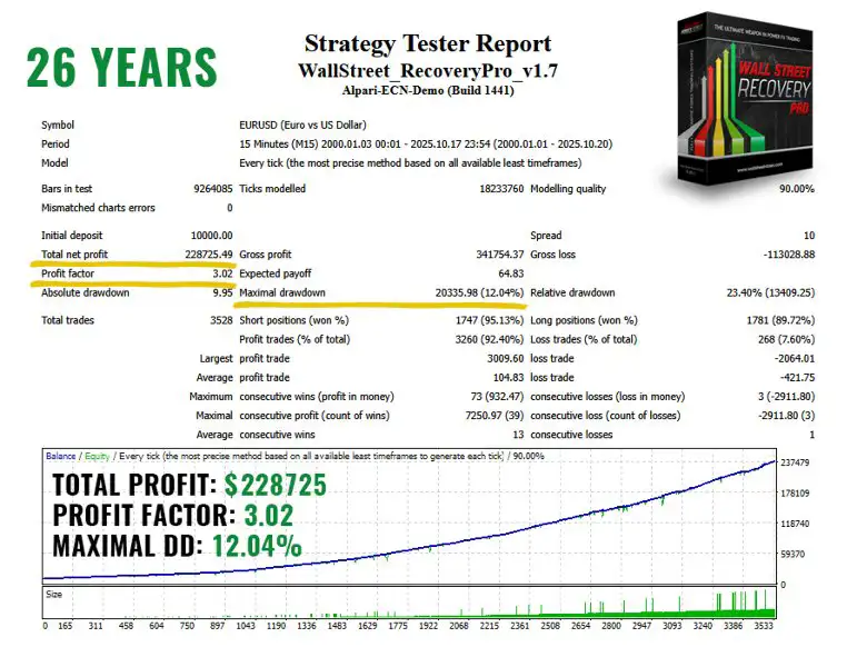 WallStreet Recovery PRO MT4-Preview-4 WallStreet Recovery PRO MT4-Preview-4