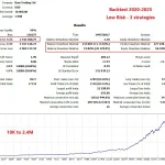 EA Gold ISIS MT5-Preview-3