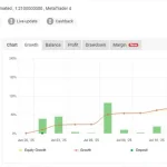 FORTIFX MASTER CL EA MT4-Preview-1