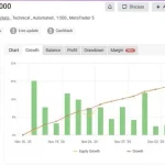 Galaxy AI Gold MT5-Preview-1