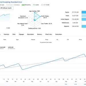 Gold Trend Scalping MT5-Preview-1