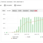 IS PI Scalper Adaptive EA MT4-Preview-1