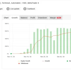 IS PI Scalper Adaptive EA MT4-Preview-1