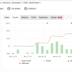 Immortal Dynasty EA MT4-Preview-1
