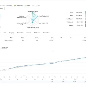 Quantum King EA MT4-Preview-1