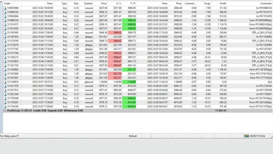 Sigma Trend Protocol EA STP MT4-Preview-2 Sigma Trend Protocol EA STP MT4-Preview-2