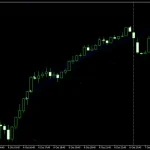 Sigma Trend Protocol EA STP MT4-Preview-3