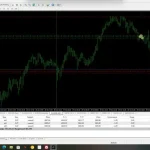 Sigma Trend Protocol EA STP MT4-Preview-4
