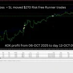 Sigma Trend Protocol EA STP MT4-Preview-5