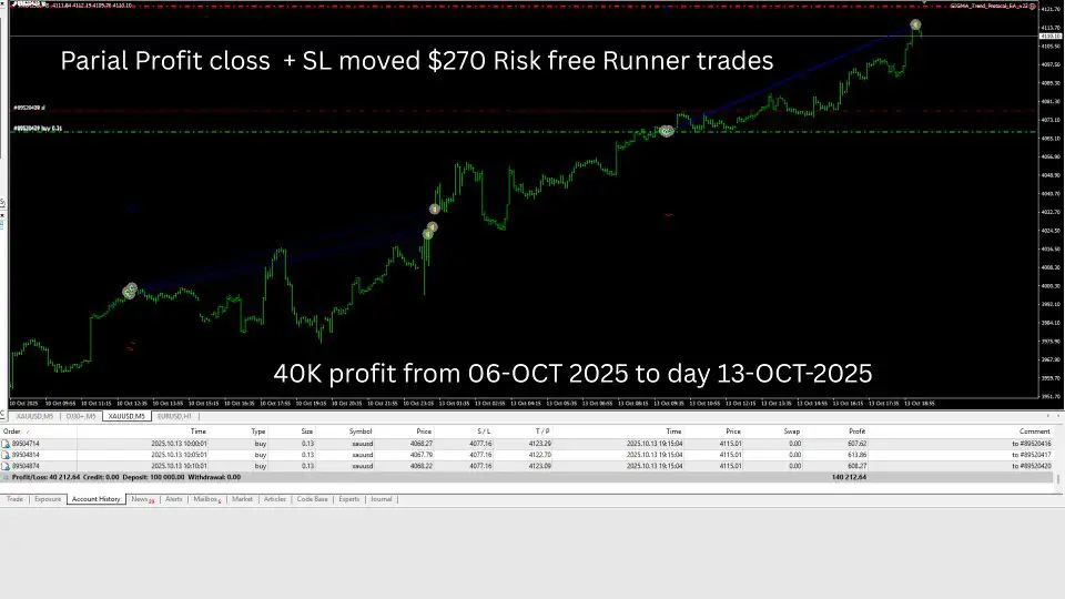 Sigma Trend Protocol EA STP MT4-Preview-5 Sigma Trend Protocol EA STP MT4-Preview-5