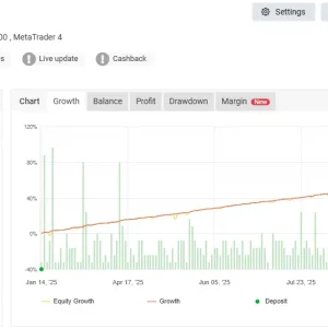 Strive Scalper EA MT4-Preview-1