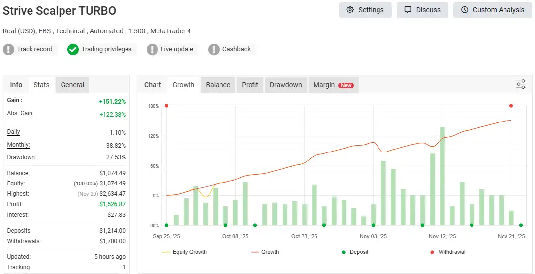 Strive Scalper EA MT4-Preview-2 Strive Scalper EA MT4-Preview-2
