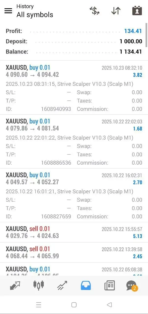 Strive Scalper EA MT4-Preview-4 Strive Scalper EA MT4-Preview-4