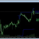 Theranto v3 MT4-Preview-2