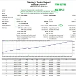 Theranto v3 MT4-Preview-4