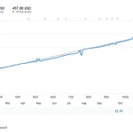 Rosinante EA MT5-Preview-2