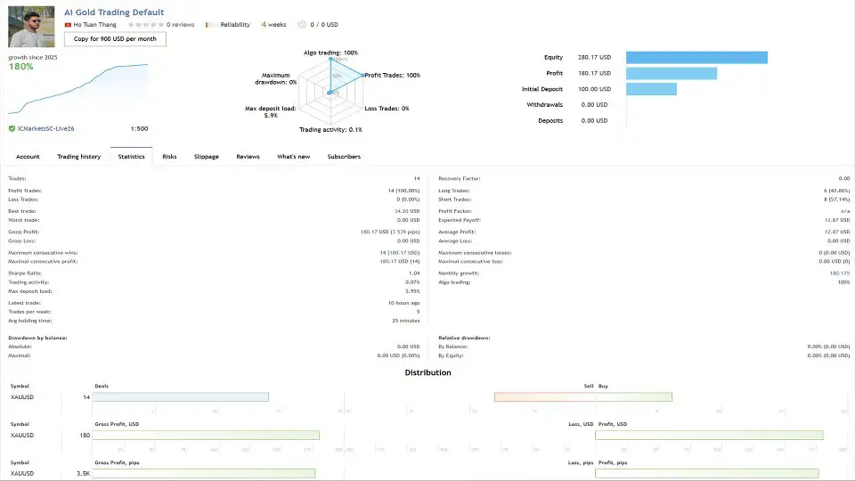 AI Gold Trading MT5-Preview-1 AI Gold Trading MT5-Preview-1