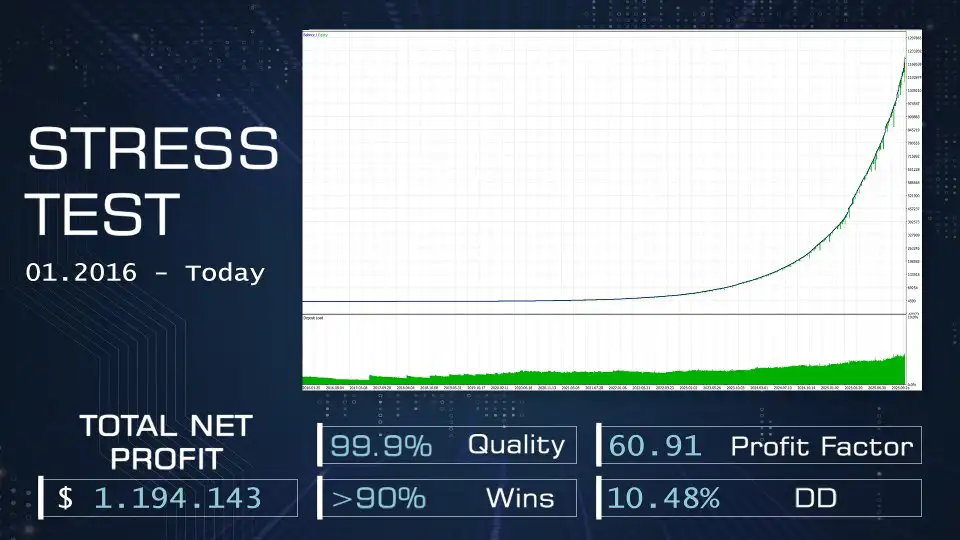 AI Gold Trading MT5-Preview-3 AI Gold Trading MT5-Preview-3