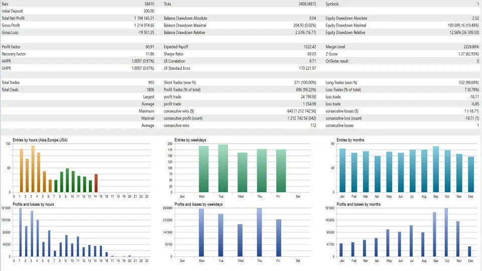 AI Gold Trading MT5-Preview-4 AI Gold Trading MT5-Preview-4