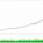 AI ​​Gold Scalp Pro MT5-Preview-1