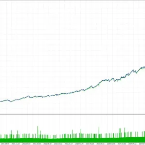 AI ​​Gold Scalp Pro MT5-Preview-1