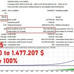 APEX G EA MT4-Preview-1