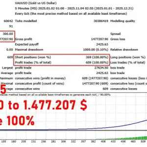 APEX G EA MT4-Preview-1