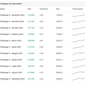 CHALLENGER X EA MT4-Preview-1