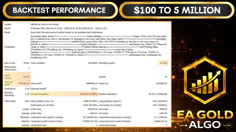 EA Gold Algo MT4-Preview-5