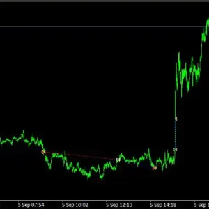 Gold M1 Dynamic Follow Trend Expert MT4-Preview-1