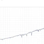 Gold M1 Dynamic Follow Trend Expert MT4-Preview-2