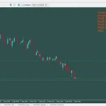 Golden Gap Zone Recovery EA MT5-Preview-1