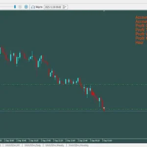Golden Gap Zone Recovery EA MT5-Preview-1