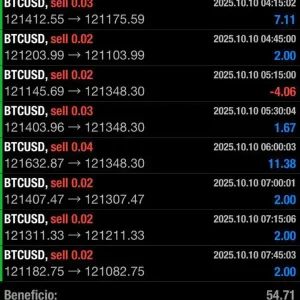 MFXT GOLD AI EA MT4-Preview-1