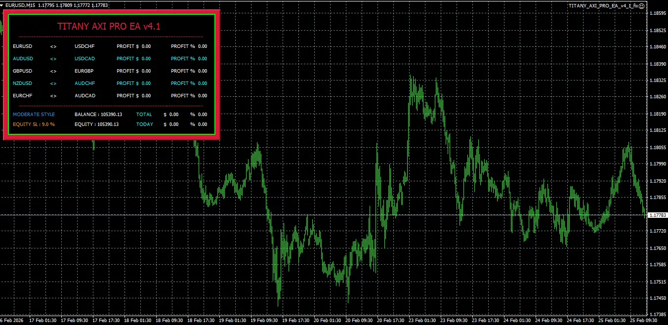 Titany X AXI Pro MT4-Preview-1 Titany X AXI Pro MT4-Preview-1