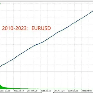 TrendMaster FX MT5-Preview-1