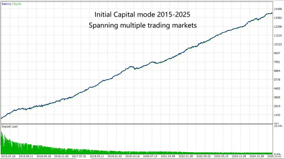 X Fusion AI MT5-Preview-1 X Fusion AI MT5-Preview-1