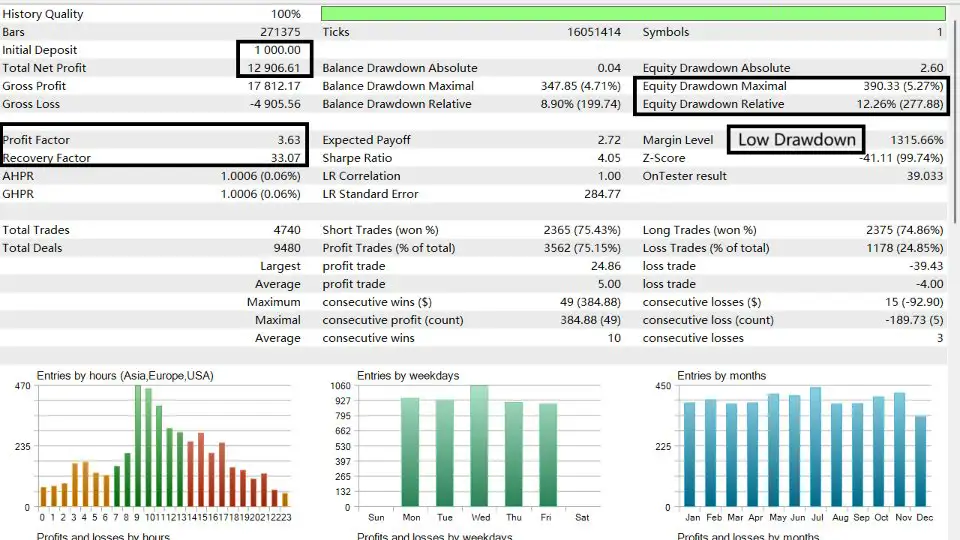 X Fusion AI MT5-Preview-2 X Fusion AI MT5-Preview-2