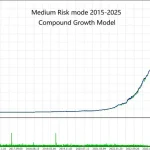 X Fusion AI MT5-Preview-3