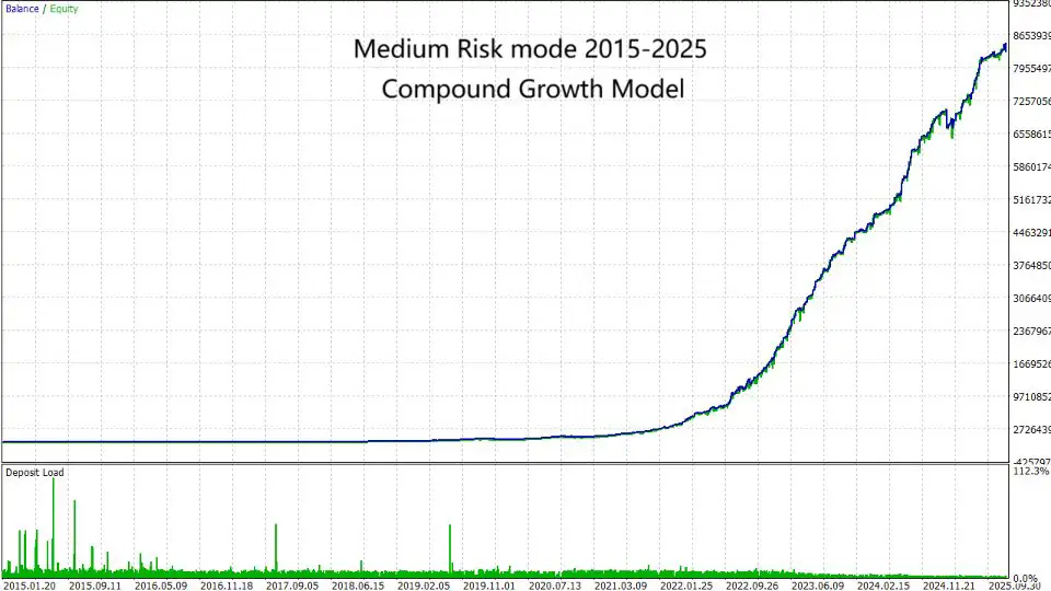 X Fusion AI MT5-Preview-3 X Fusion AI MT5-Preview-3