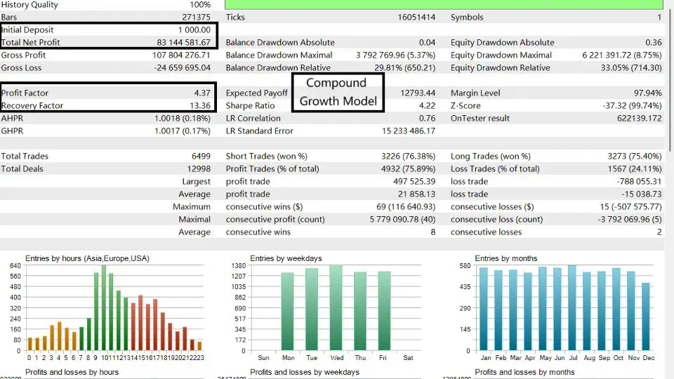 X Fusion AI MT5-Preview-4 X Fusion AI MT5-Preview-4